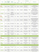 Мелодия F1 семена томата индетерминантного (Seminis / Семинис)