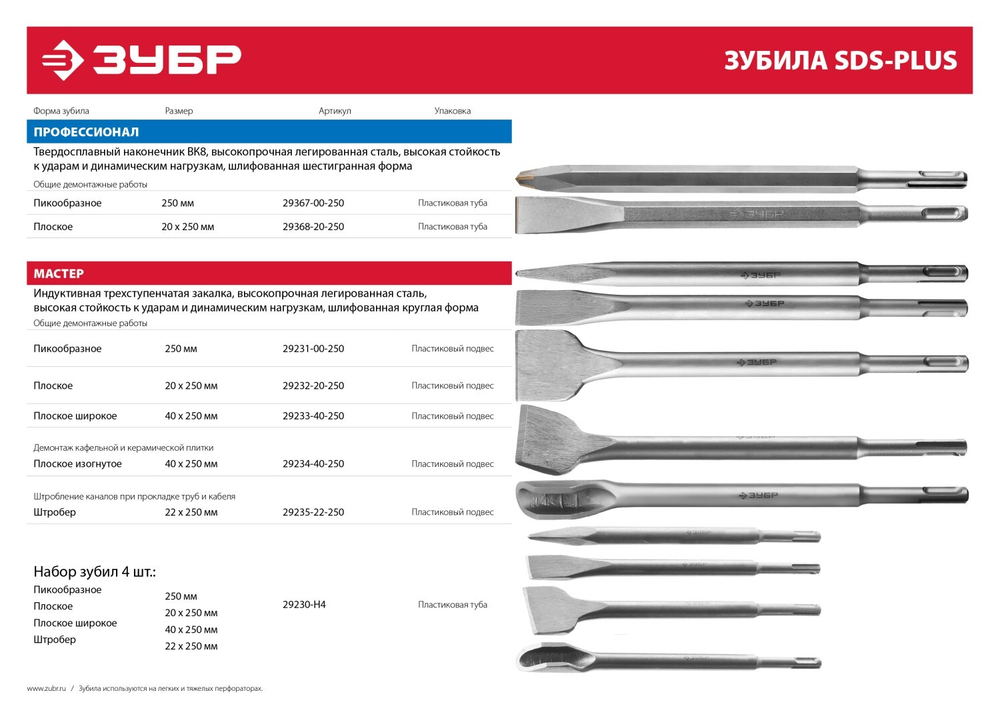 ЗУБР SDS-plus Зубило плоское широкое 40 x 250 мм