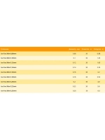 Зимняя монофильная леска Ice Fox 30м 0,14мм 2,35кг 1 штука