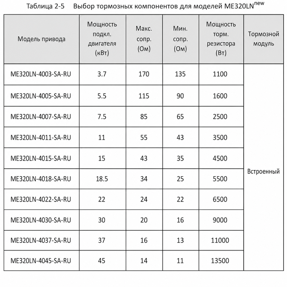 Блок тормозных резисторов с датчиком температуры для ПЧ Monarch 7,5кВт (77Ом, 2,8кВт)