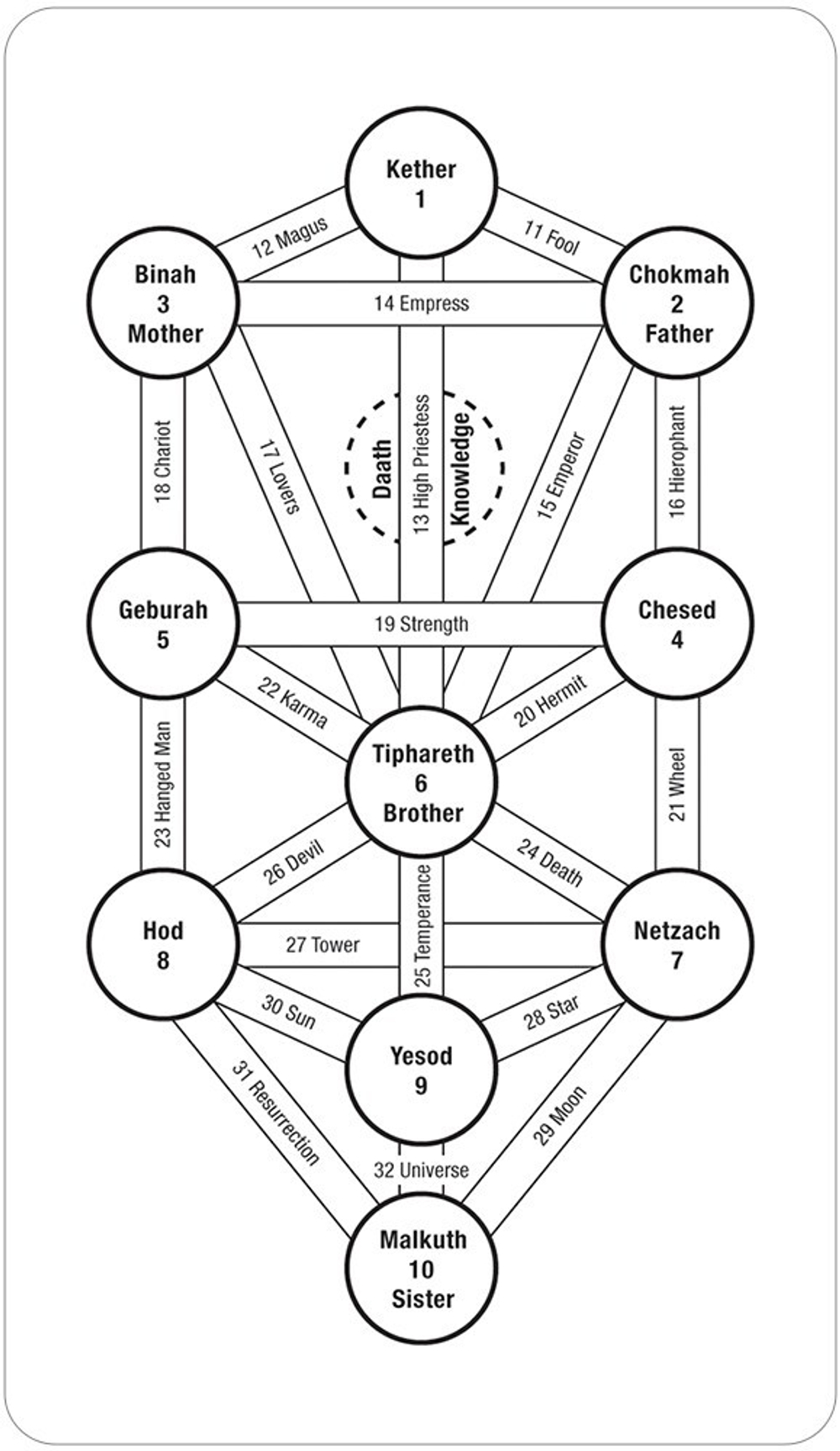 Tarot of the Spirit Deck / Таро Духа (Включает прозрачную карту с изображением Дерева Жизни Сефирот, с каббалиcтическими символами)