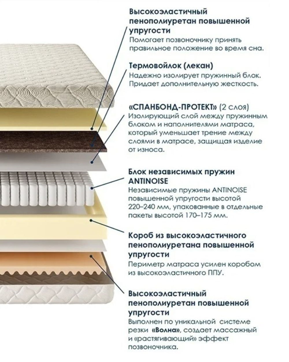 Матрас "Экстра Стронг"