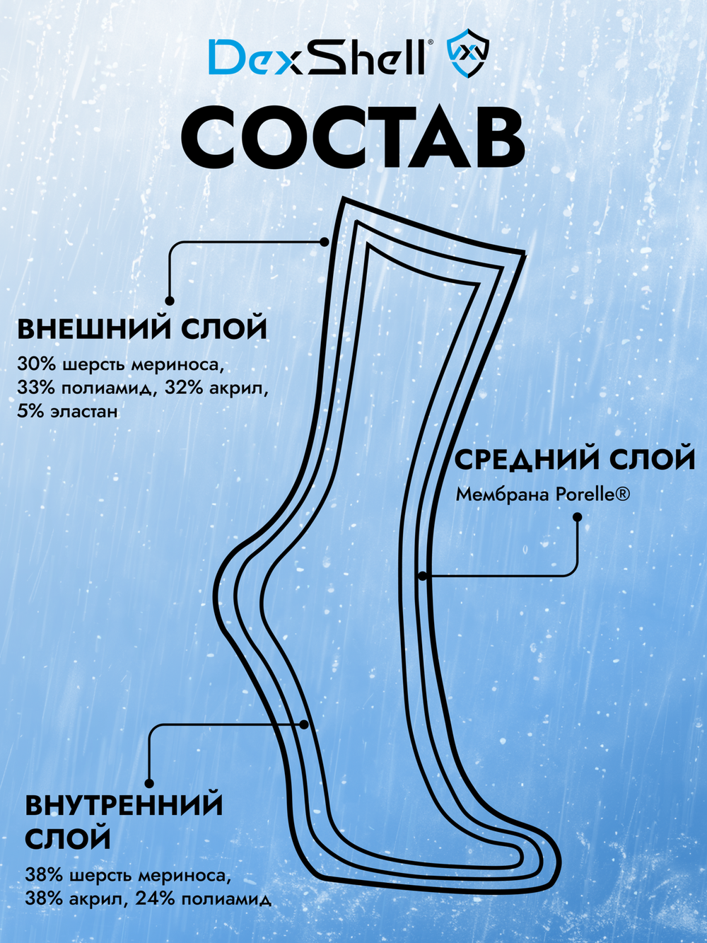 ВОДОНЕПРОНИЦАЕМЫЕ НОСКИ DEXSHELL THERMLITE