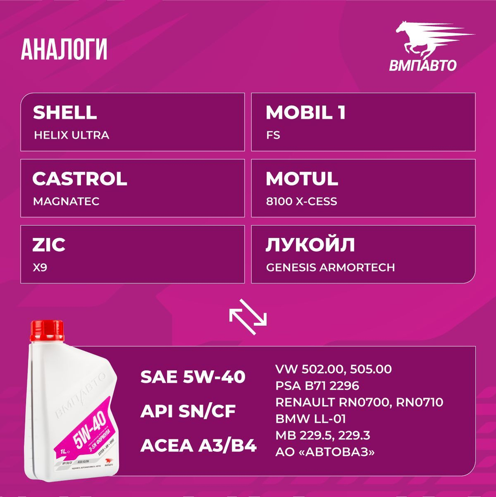 Синтетическое моторное масло ВМПАВТО 5W-40 API SN/CF A3/B4, 4 литра канистра