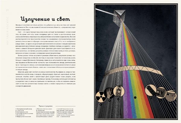 Планетариум