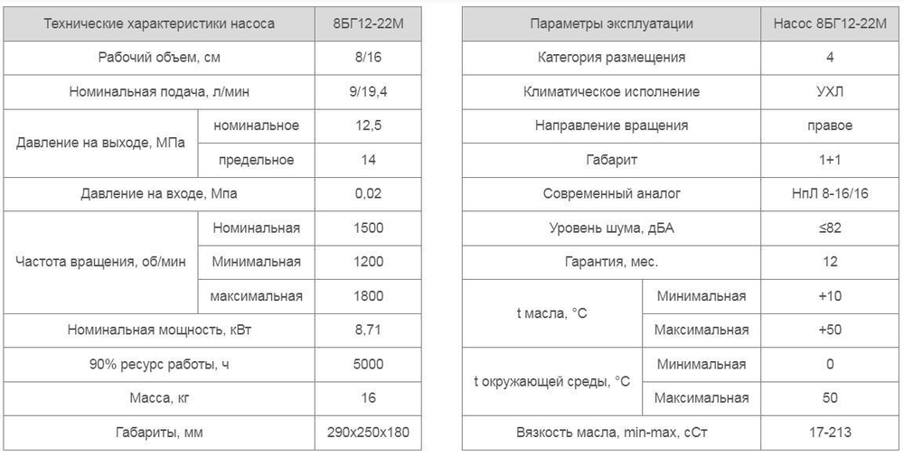 Насос 8БГ12-22М