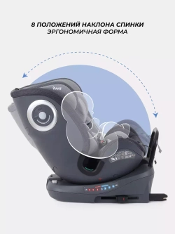 Автокресло RANT TP01 MultiFix (40-150см)