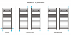 Сунержа Модус 1000х400