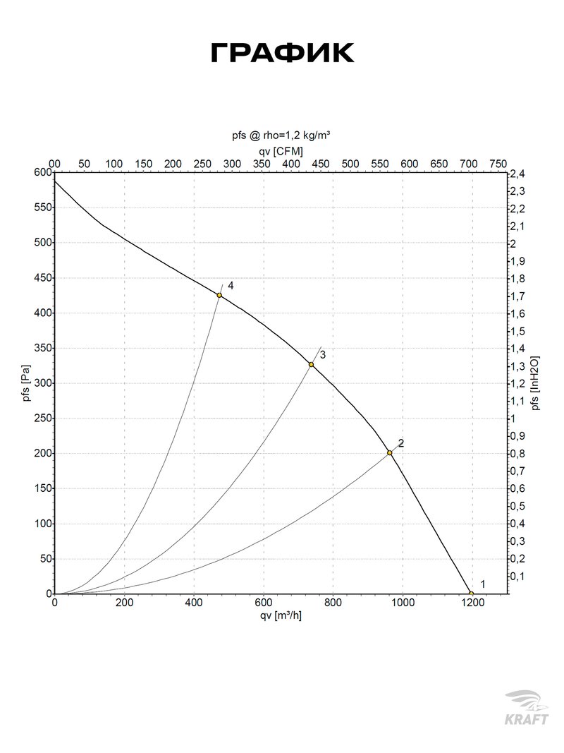 Вентилятор канальный ВКК-200 E