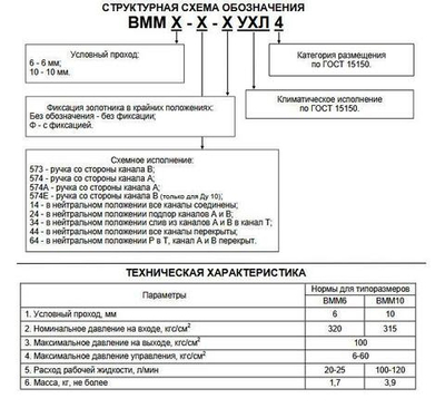 ВММ6.64Ф (1РММ6.64Ф)