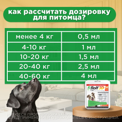Капли для собак 10-20кг от клещей, блох и комаров Rolf 3D Club 1пипетка Фипронил/D-цифенотрин/Пирипроксифен