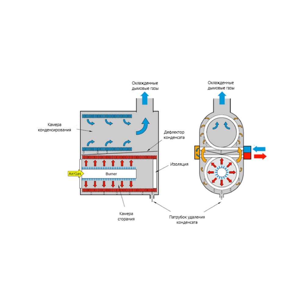 Котел газовый Federica Bugatti Varme Cond B Eco 80 KW конденсационный одноконтурный настенный