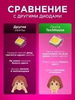 Светодиодная лента, 40м, с пультом, 12В, 480 LED, IP20, 12 LED/м, RGB