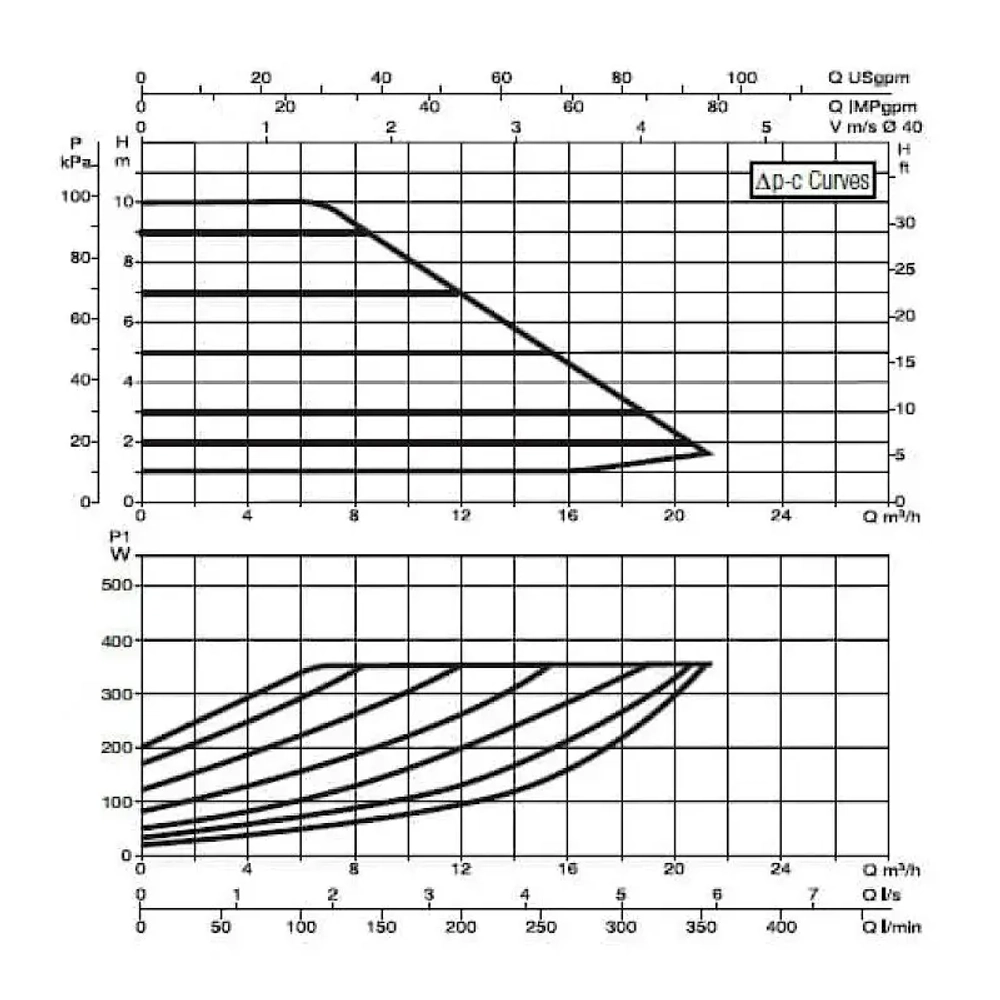 DAB EVOPLUS B 100/220.40 M насос циркуляционный промышленный 60150966