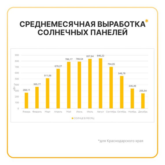 Гибридная дизель-солнечная электростанция YASHEL «HYBRID 5600», фото №1004343210