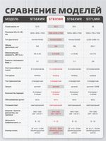 Снегоуборщик бензиновый HND ST61XWR