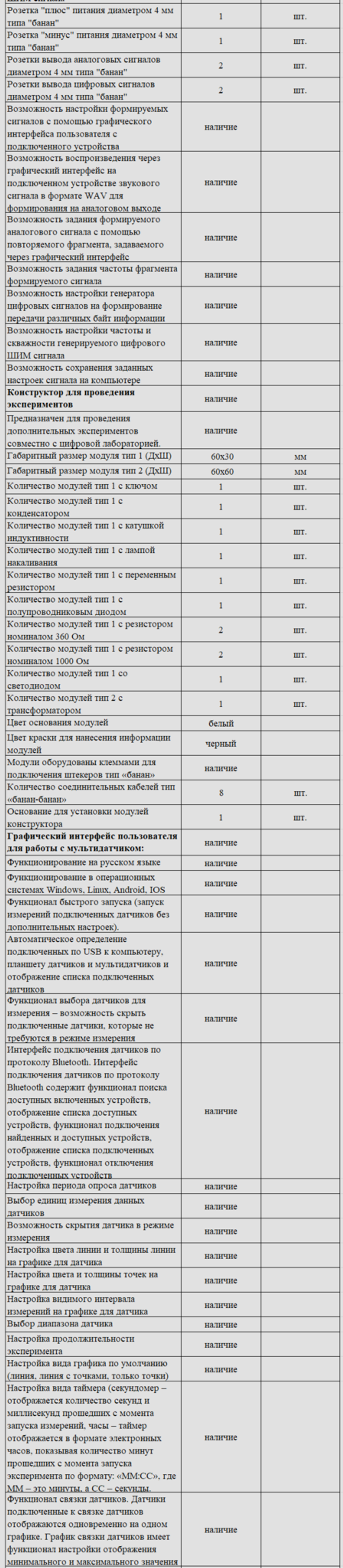 Комплект оборудования для кабинета физики для учителя (PolusLab)
