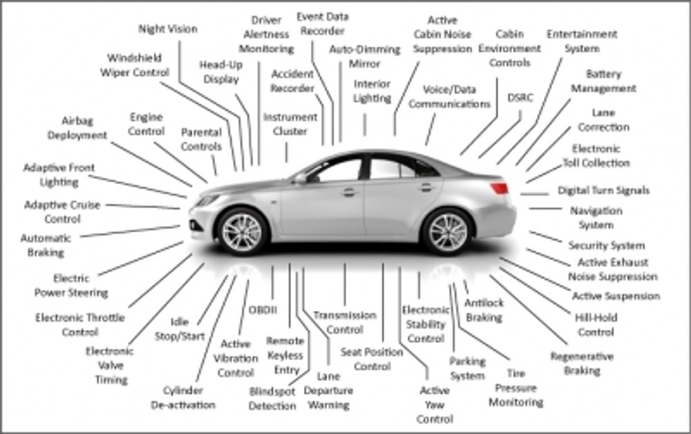 Chip Tuning