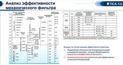 Медицинский фанкойл TICA TCRJ400BL3SDFNTN