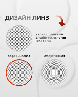 Линза Clear Vision 1.6 асферическая с гидрофобным покрытием