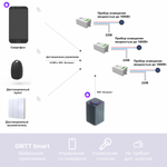 Умный беспроводной выключатель GRITT Space 3кл. белый комплект: 1 выкл. IP67, 3 реле 1000Вт 433 + WiFi с управлением со смартфона, S181330WWF