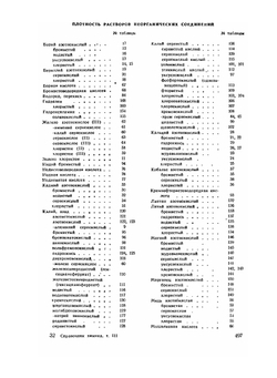 Справочник химика. Том 3. Химическое равновесие и кинетика. Свойства растворов. Электродные процессы. Часть 2 | Б. П. Никольский