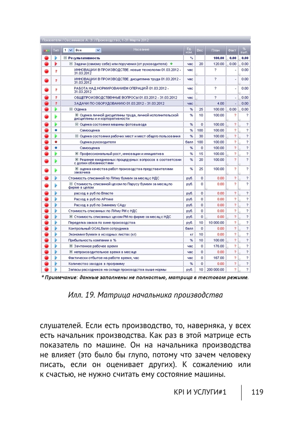 Cборник KPI-DRIVE #3 / KPI и Услуги #1