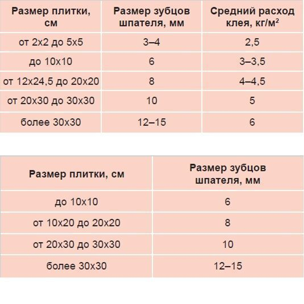 Клей LITOPLUS K55 для мозаики и плитки белый (мешок) 25 кг