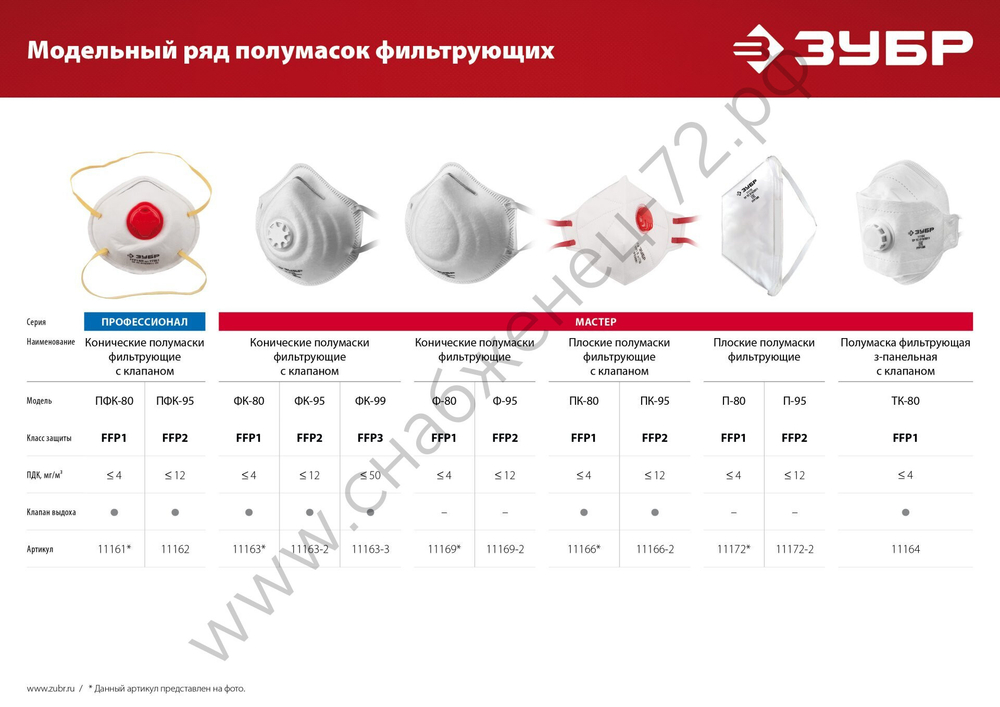 ЗУБР класс защиты FFP1, плоская, с клапаном выдоха, фильтрующая полумаска (11166)