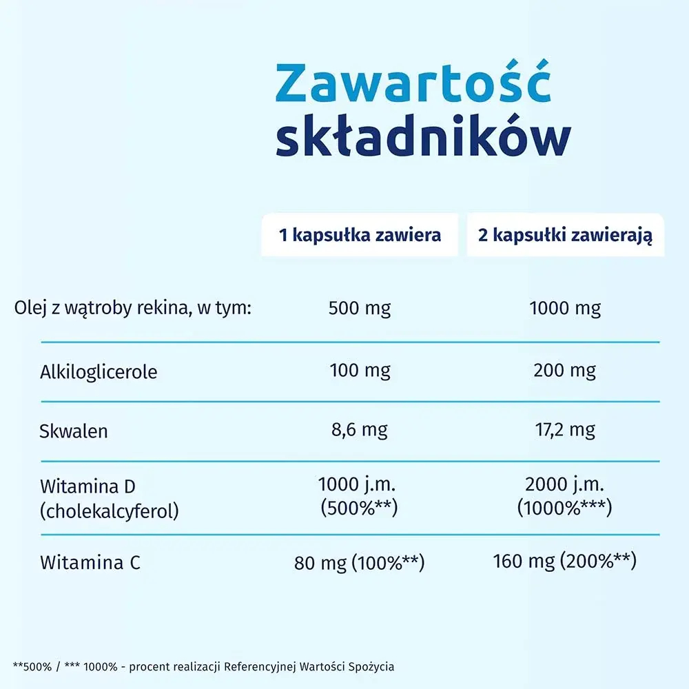 Диетическая добавка Iskial Immuno Max +C, 120 капсул