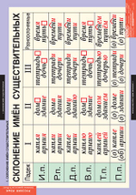 Комплект таблиц "Основные правила орфографии и пунктуации 5 - 9 класс" ( 12 таб.)