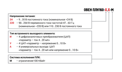 Контроллер логический программируемый ПЛК160-220.И-М [М02]