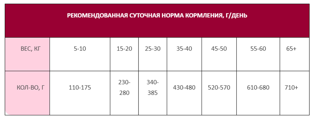 Сухой корм AWARD HYPO для взрослых собак всех пород с белой рыбой с добавлением брокколи, сельдерея и семян льна 12кг