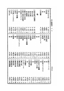 Saikaku bunsh | Saikaku Ihara
