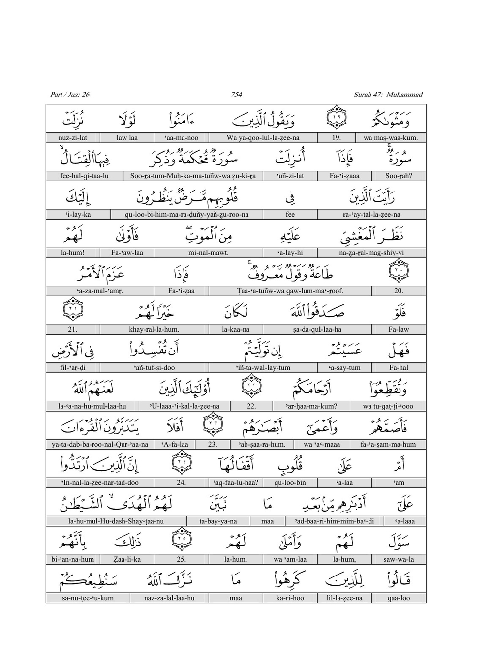 Quran English transliteration Para 1 To 30 | Коллектив Авторов
