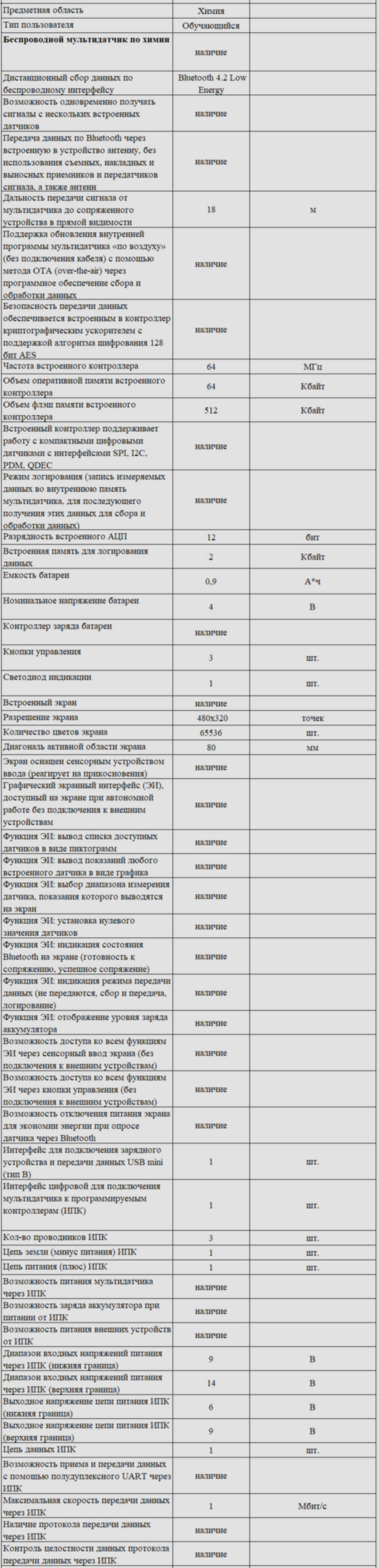 Комплект оборудования для кабинета химии для ученика (Releon)
