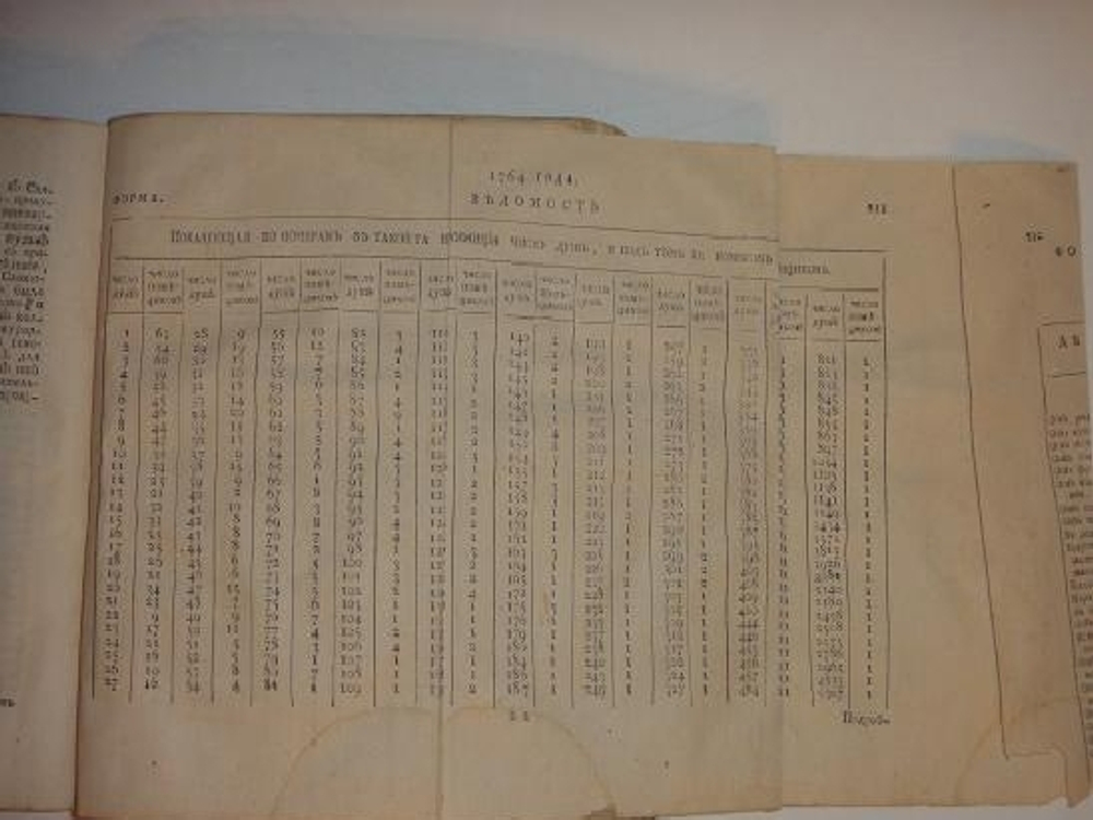 "Два тома Указов в одном переплёте". . 1778г. - редкая книга