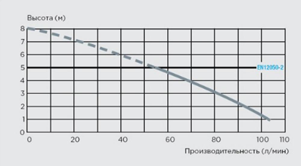 Насос санитарный SANIVITE посудомойка + стиральная машинка + ванна + биде + душ + раковина