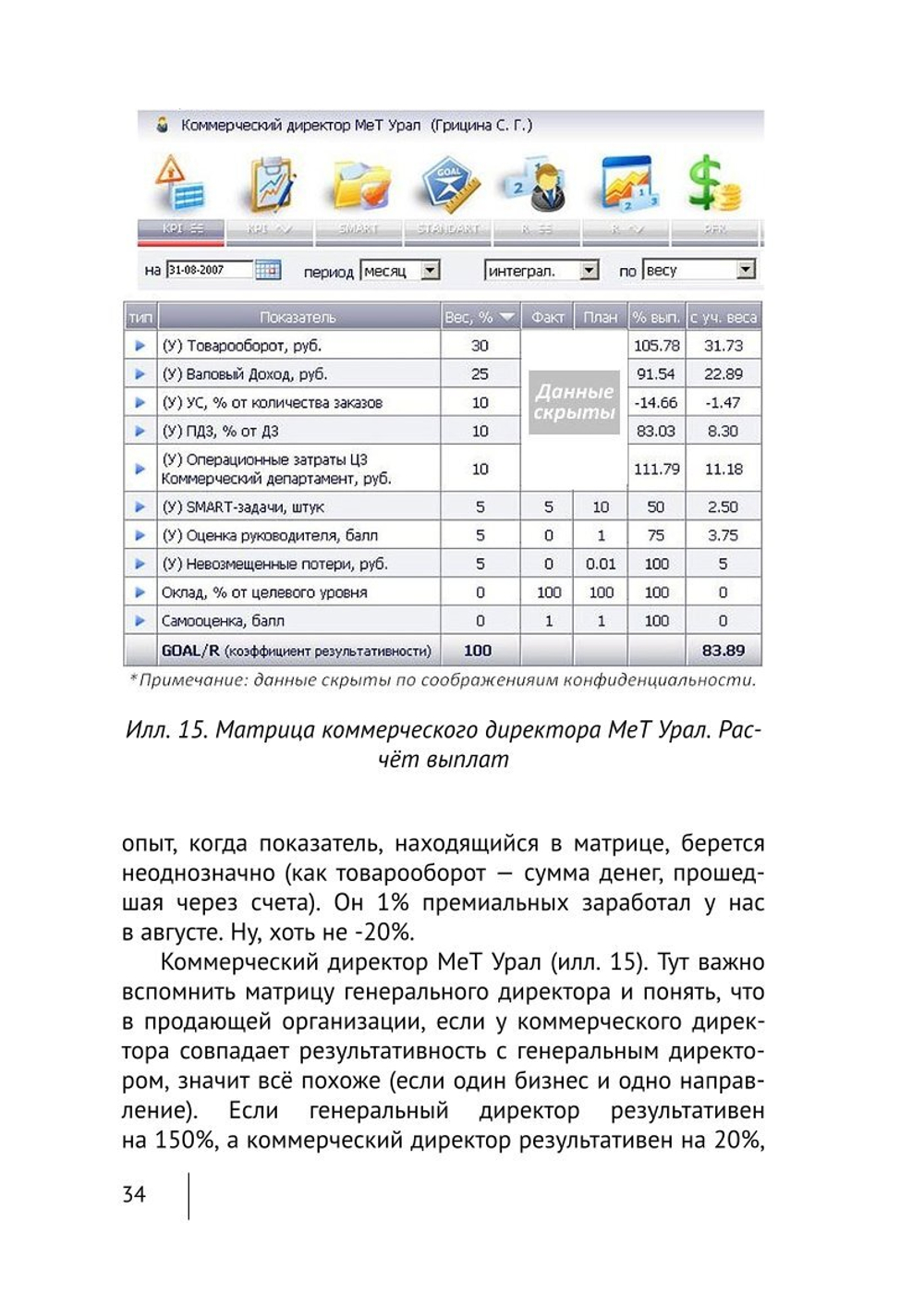 Cборник KPI-DRIVE #1 / KPI и Дистрибъюция #1