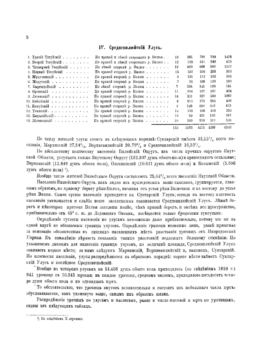 Вилюйский округ Якутской области. Часть 3 | Маак Ричард Карлович