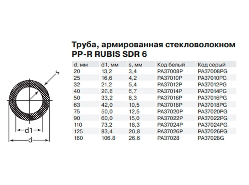 ТРУБА АРМИРОВАННАЯ СО СТЕКЛОВОЛОКНОМ RUBIS SDR6 (PN25) d40 PP-R