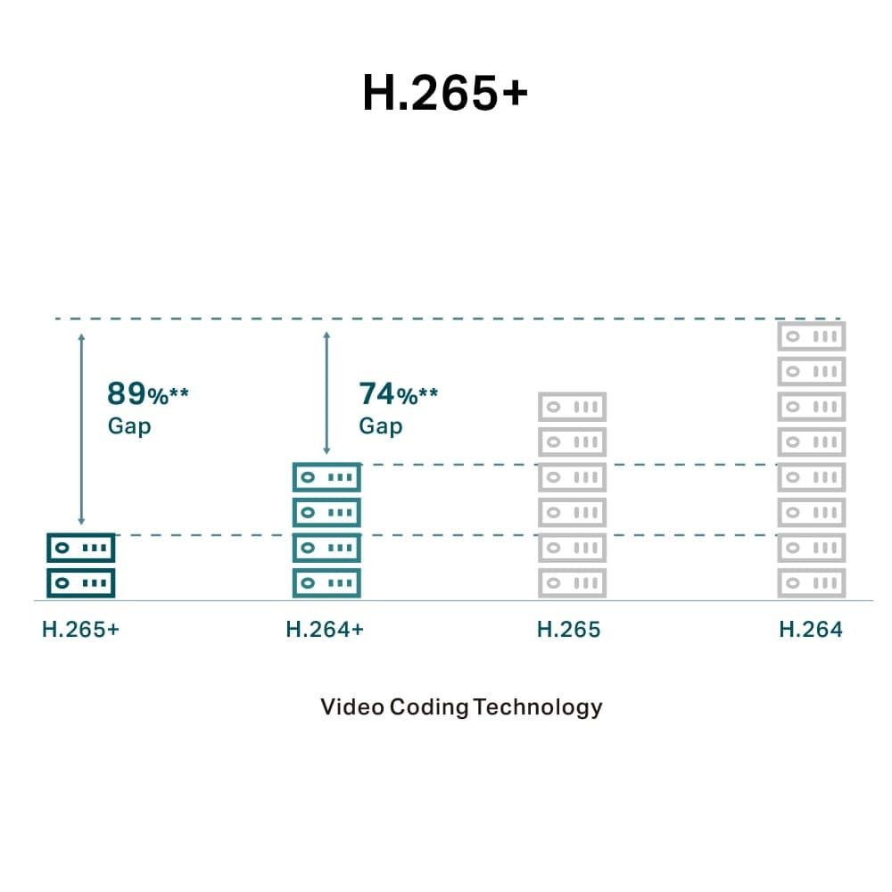 IP-камера TP-Link VIGI C450 4 mm