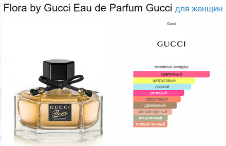 Gucci Flora by Gucci Eau de Parfum 75ml (duty free парфюмерия)