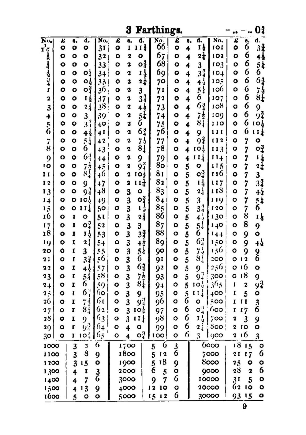 The Model Ready Reckoner | Model Ready Reckoner