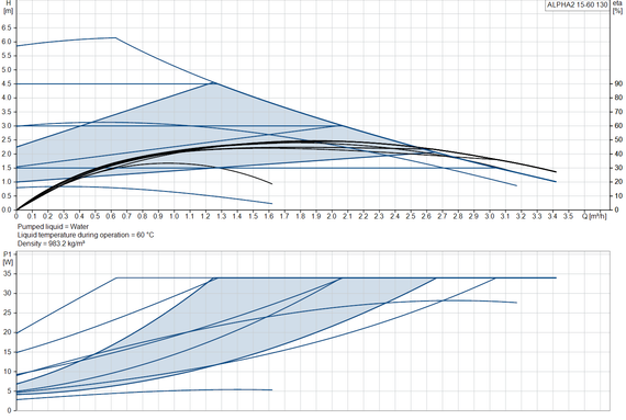 Циркуляционный насос Grundfos ALPHA2 15-60 130