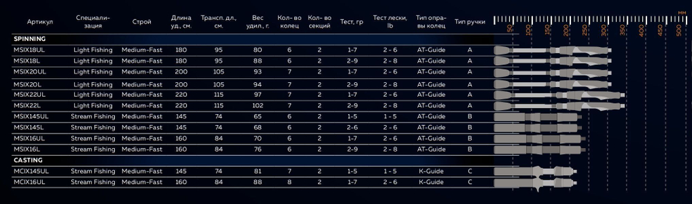 Кастинговый спиннинг Maximus ICHIRO-X C