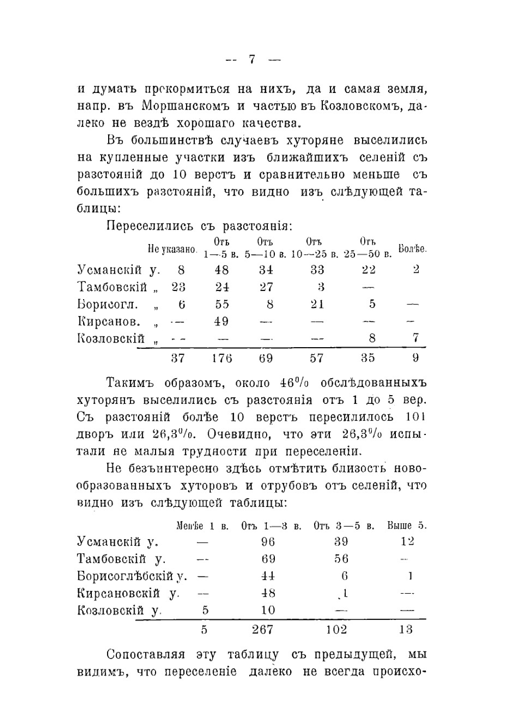 Хутора и отруба в Тамбовской губернии | Николай Терентьевич Юрин