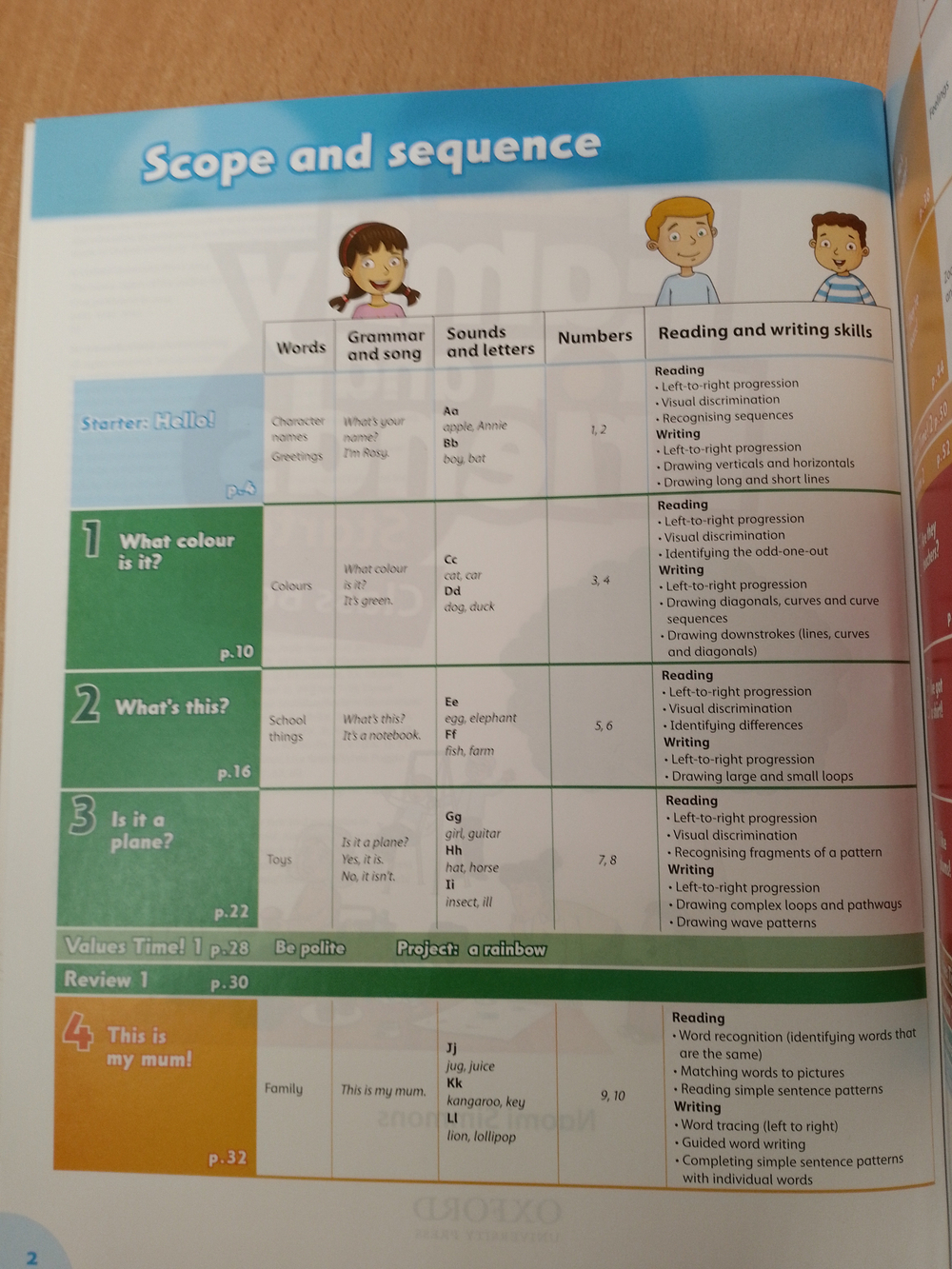 Family and Friends 2nd Edition Starter. Class Book