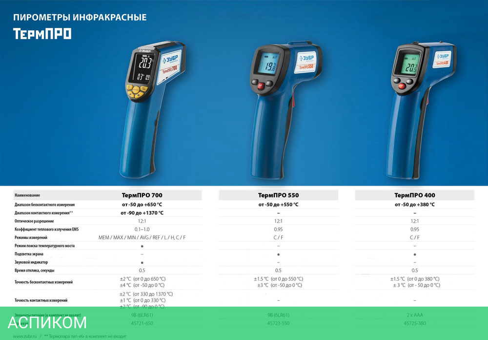 Пирометр Зубр ТермоПро 700 (45721-650)