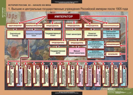 История России 9 класс